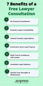 15 Must Ask Questions in a Free Lawyer Consultation