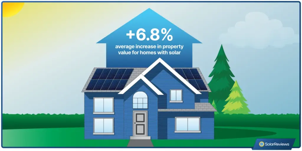Do Solar Panels Really Raise Your Home's Value in 2025?