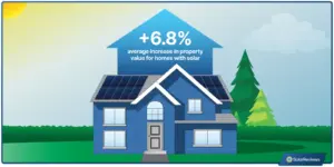 Do Solar Panels Really Raise Your Home's Value in 2025?